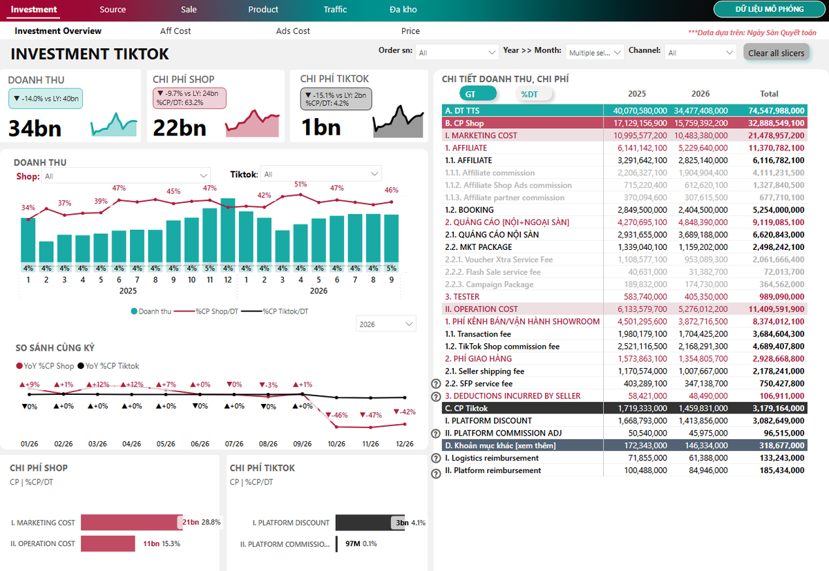 Dashboard TikTok Shop trên Power BI
